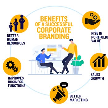 benifits-corporate-branding